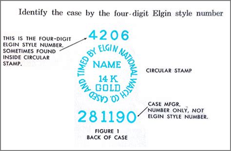 elgin watch identification process